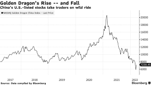AS CHINESE STOCKS SURGE, U.S. SIGNALS HARD LINE ON DELISTINGS